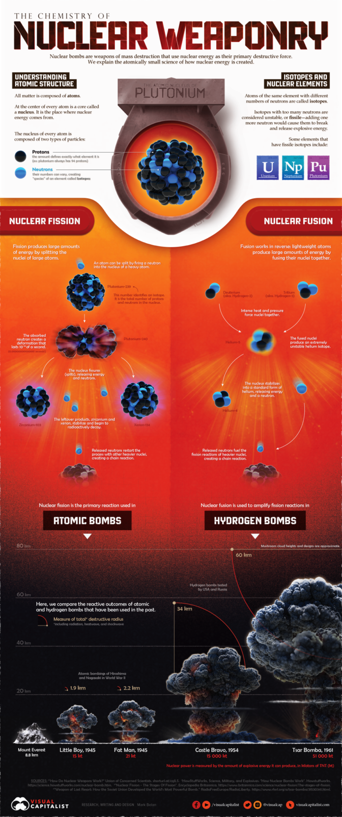 how-nuclear-weapons-work-leakshare