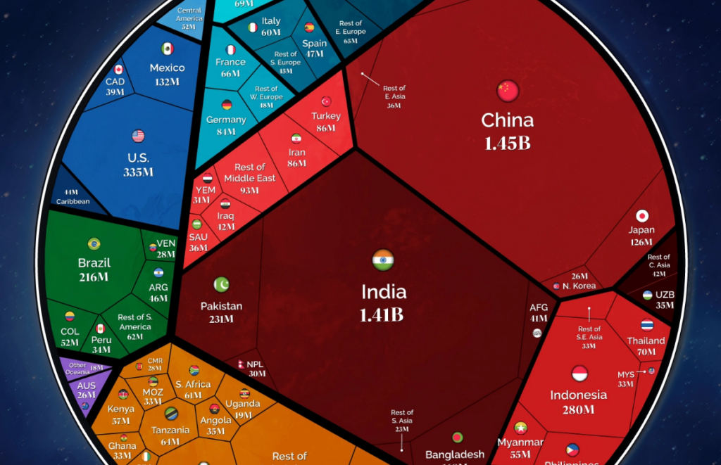 Visualized Population of 8 Billion People How Many People Live in Each